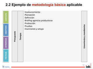 2.2 Ejemplo de metodología básica aplicable
                                     Involucramiento
CONTEXTO




                                     Planeación
                                     Deﬁnición
                                     Brieﬁng agencias productoras
                                     Producción




                                                                    Lineamientos y mandatorios
                                     Pruebas
OBJETIVOS




                                     Inserciones y setups
             Presupuesto

                           Tiempos
ESTRATEGIA
TÁCTICAS




                                                                    54
 
