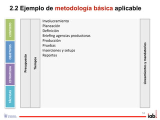 2.2 Ejemplo de metodología básica aplicable
                                     Involucramiento
CONTEXTO




                                     Planeación
                                     Deﬁnición
                                     Brieﬁng agencias productoras
                                     Producción




                                                                    Lineamientos y mandatorios
                                     Pruebas
OBJETIVOS




                                     Inserciones y setups
                                     Reportes
             Presupuesto

                           Tiempos
ESTRATEGIA
TÁCTICAS




                                                                    54
 