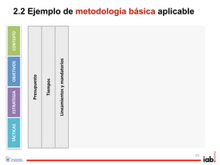 TÁCTICAS   ESTRATEGIA     OBJETIVOS     CONTEXTO



                       Presupuesto

                         Tiempos

                Lineamientos y mandatorios
                                                        2.2 Ejemplo de metodología básica aplicable




55
 