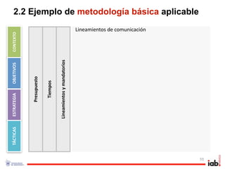 TÁCTICAS   ESTRATEGIA     OBJETIVOS     CONTEXTO



                       Presupuesto

                         Tiempos

                Lineamientos y mandatorios
                                                    Lineamientos de comunicación
                                                                                   2.2 Ejemplo de metodología básica aplicable




55
 