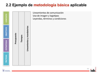 2.2 Ejemplo de metodología básica aplicable
                                                                  Lineamientos de comunicación
CONTEXTO




                                                                  Uso de imagen y logo1pos
                                                                  Leyendas, términos y condiciones 


                                     Lineamientos y mandatorios
OBJETIVOS



             Presupuesto

                           Tiempos
ESTRATEGIA
TÁCTICAS




                                                                                                      55
 