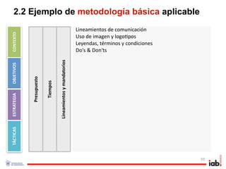 2.2 Ejemplo de metodología básica aplicable
                                                                  Lineamientos de comunicación
CONTEXTO




                                                                  Uso de imagen y logo1pos
                                                                  Leyendas, términos y condiciones 
                                                                  Do's & Don'ts

                                     Lineamientos y mandatorios
OBJETIVOS



             Presupuesto

                           Tiempos
ESTRATEGIA
TÁCTICAS




                                                                                                      55
 