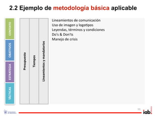 2.2 Ejemplo de metodología básica aplicable
                                                                  Lineamientos de comunicación
CONTEXTO




                                                                  Uso de imagen y logo1pos
                                                                  Leyendas, términos y condiciones 
                                                                  Do's & Don'ts
                                                                  Manejo de crisis
                                     Lineamientos y mandatorios
OBJETIVOS



             Presupuesto

                           Tiempos
ESTRATEGIA
TÁCTICAS




                                                                                                      55
 