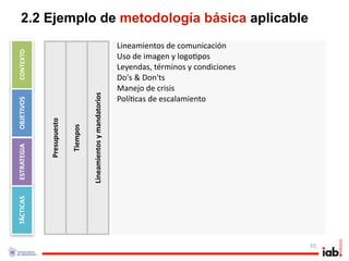2.2 Ejemplo de metodología básica aplicable
                                                                  Lineamientos de comunicación
CONTEXTO




                                                                  Uso de imagen y logo1pos
                                                                  Leyendas, términos y condiciones 
                                                                  Do's & Don'ts
                                                                  Manejo de crisis
                                     Lineamientos y mandatorios   Polí1cas de escalamiento
OBJETIVOS



             Presupuesto

                           Tiempos
ESTRATEGIA
TÁCTICAS




                                                                                                      55
 