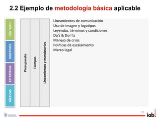 2.2 Ejemplo de metodología básica aplicable
                                                                  Lineamientos de comunicación
CONTEXTO




                                                                  Uso de imagen y logo1pos
                                                                  Leyendas, términos y condiciones 
                                                                  Do's & Don'ts
                                                                  Manejo de crisis
                                     Lineamientos y mandatorios   Polí1cas de escalamiento
OBJETIVOS




                                                                  Marco legal 
             Presupuesto

                           Tiempos
ESTRATEGIA
TÁCTICAS




                                                                                                      55
 