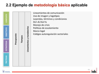 2.2 Ejemplo de metodología básica aplicable
                                                                  Lineamientos de comunicación
CONTEXTO




                                                                  Uso de imagen y logo1pos
                                                                  Leyendas, términos y condiciones 
                                                                  Do's & Don'ts
                                                                  Manejo de crisis
                                     Lineamientos y mandatorios   Polí1cas de escalamiento
OBJETIVOS




                                                                  Marco legal 
                                                                  Códigos autoregulación sectoriales
             Presupuesto

                           Tiempos
ESTRATEGIA
TÁCTICAS




                                                                                                       55
 