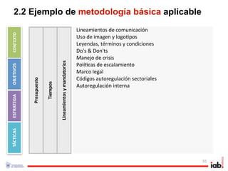 2.2 Ejemplo de metodología básica aplicable
                                                                  Lineamientos de comunicación
CONTEXTO




                                                                  Uso de imagen y logo1pos
                                                                  Leyendas, términos y condiciones 
                                                                  Do's & Don'ts
                                                                  Manejo de crisis
                                     Lineamientos y mandatorios   Polí1cas de escalamiento
OBJETIVOS




                                                                  Marco legal 
                                                                  Códigos autoregulación sectoriales
             Presupuesto

                           Tiempos




                                                                  Autoregulación interna
ESTRATEGIA
TÁCTICAS




                                                                                                       55
 