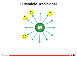 El Modelo Tradicional




          M




                        61
 