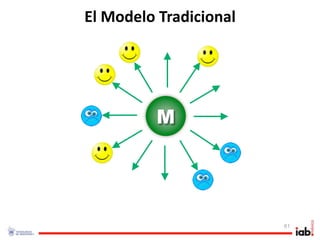 El Modelo Tradicional




          M




                        61
 