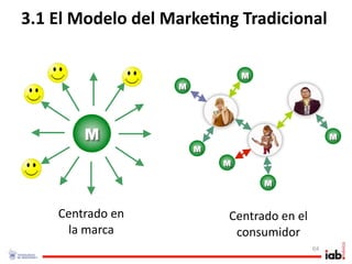 3.1 El Modelo del Marke/ng Tradicional

                               M
                   M




        M                                         M
                       M
                           M

                                   M


    Centrado en            Centrado en el 
     la marca               consumidor
                                             64
 
