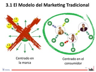 3.1 El Modelo del Marke/ng Tradicional

                               M
                   M




        M                                         M
                       M
                           M

                                   M


    Centrado en            Centrado en el 
     la marca               consumidor
                                             64
 