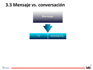 3.3 Mensaje vs. conversación

                   Mensaje




              TV        BANNERS




                                  73
 