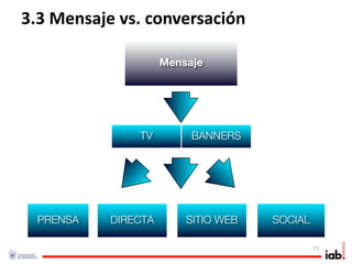 3.3 Mensaje vs. conversación

                     Mensaje




               TV         BANNERS




  PRENSA   DIRECTA       SITIO WEB   SOCIAL

                                              73
 