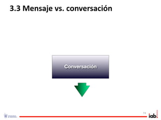 3.3 Mensaje vs. conversación




              Conversación




                               74
 