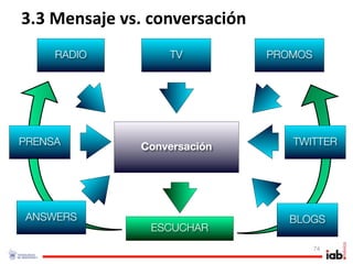 3.3 Mensaje vs. conversación
     RADIO        TV           PROMOS




PRENSA        Conversación        TWITTER




ANSWERS                           BLOGS
                ESCUCHAR
                                        74
 