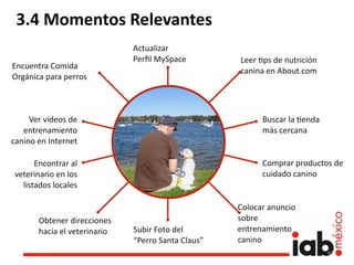 3.4 Momentos Relevantes
                              Actualizar
                              Perﬁl MySpace         Leer 1ps de nutrición 
Encuentra Comida 
                                                    canina en About.com
Orgánica para perros



     Ver videos de                                        Buscar la 1enda 
   entrenamiento                                          más cercana
canino en Internet

      Encontrar al                                        Comprar productos de 
veterinario en los                                        cuidado canino
  listados locales

                                                    Colocar anuncio 
       Obtener direcciones                          sobre 
       hacia el veterinario   Subir Foto del        entrenamiento 
                              “Perro Santa Claus”   canino
                                                                             44
 