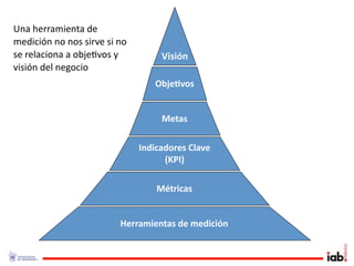 Una herramienta de 
medición no nos sirve si no 
se relaciona a obje1vos y           Visión
visión del negocio
                                   Obje/vos


                                    Metas

                               Indicadores Clave 
                                     (KPI)

                                   Métricas


                         Herramientas de medición
 