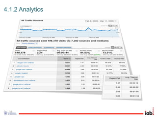4.1.2 Analytics




  58
 