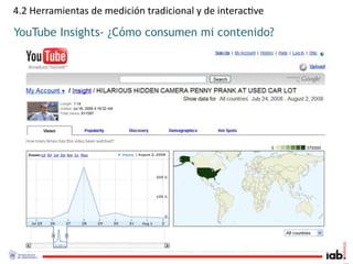 4.2 Herramientas de medición tradicional y de interac1ve

YouTube Insights- ¿Cómo consumen mi contenido?
 