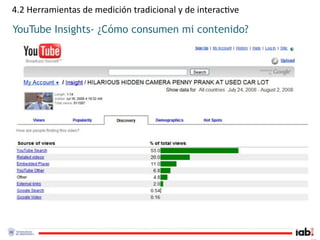 4.2 Herramientas de medición tradicional y de interac1ve

YouTube Insights- ¿Cómo consumen mi contenido?
 