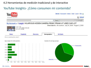4.2 Herramientas de medición tradicional y de interac1ve

YouTube Insights- ¿Cómo consumen mi contenido?
 