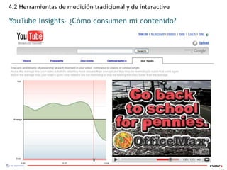 4.2 Herramientas de medición tradicional y de interac1ve

YouTube Insights- ¿Cómo consumen mi contenido?
 