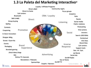 1.3 La Paleta del Marke/ng Interac/vo*
                                               Loyalty / Affiliate Programs
                                      Direct eMail                      Community mgmt.
                             Direct to home                                         Focus groups
                      Call centers                                                           Analytics
                 Bluetooth                             CRM / Loyalty                                    Polls
              SMS & MMS                                                                                     Panels
                                     Direct
        Group buying                                                                                   Social media
                                                                               Listening
    Raffles                                                                                            Public relations

  Contests                                                                                                    Viralcasting

Couponing              Promotion                                                                                Viral actions
                                                                                          Social                        Answers
In Store innovation
                                                                                                           Search (SEO/SEM)
Shopper Mktg
                                                                                                                      Contextual
Street / Guerrilla                                                                                                     Info Sites
 Events                                                                                                              Brand Sites
                                                                                     Inverse
                        Brand                                                                                       Call centers
   Packaging                                                                       Response
                          Experience                                                                       Support tools
    Branded gaming
                                                                                                      Geo. Inf. Syst.
          (foto/video) blogs                                                                        Ad Words
                 RSS                                   Advertising                              Social Ads
                   Online TV channels                                                   On/Off Radio
                           Newsletters / Podcasts                                Out of Home
                                         Sponsorhips                       On/Off TV
                                                       Graphic / Banners                    *cortesía Activ@Mente    19
 