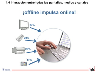 1.4 Interacción entre todas las pantallas, medios y canales


            ¡offline impulsa online!

                  37%



            30%



             20%



              17%


                                                              12
                                                                   12
 