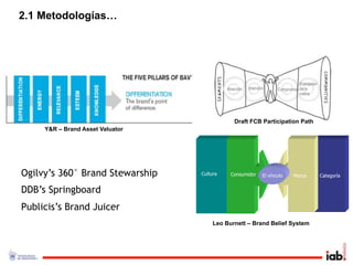 2.1 Metodologías…




                                                                         Embajador
                                      Atracción   Intención   Compromiso de la
                                                                         marca




                                          Draft FCB Participation Path
     Y&R – Brand Asset Valuator




Ogilvy’s 360° Brand Stewarship
DDB’s Springboard
Publicis’s Brand Juicer
                                  Leo Burnett – Brand Belief System
 