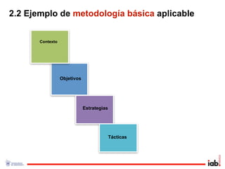 2.2 Ejemplo de metodología básica aplicable


       Contexto




                  Objetivos




                              Estrategias




                                            Tácticas
 