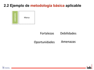 2.2 Ejemplo de metodología básica aplicable

     CONTEXTO
                Marca




                           Fortalezas   Debilidades

                        Oportunidades   Amenazas
 