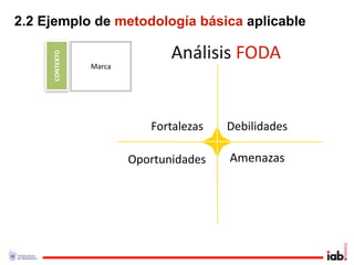 2.2 Ejemplo de metodología básica aplicable

     CONTEXTO                  Análisis FODA
                Marca




                           Fortalezas   Debilidades

                        Oportunidades   Amenazas
 