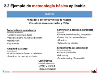 2.2 Ejemplo de metodología básica aplicable
                                              OBJETIVOS

                            Alineados a obje/vos y metas de negocio
                               Considerar barreras actuales y FODA

 Conocimiento y conciencia                                     Conversión o prueba de producto
 (Recogni1on & awareness)                                       (Drive trial)

 •Lanzamiento de producto                                      •Generación de interés / prospectos
 •Posicionamiento / Key Brand beneﬁt                           •Conversión de nuevos clientes
 •Recordación                                                  •Muestreo
 •Top of mind                                                  •Retención de clientes 

 Amplitud y alcance                                            Conocimiento del consumidor
                                                               (Consumer knowledge)
 (Breadth & scope)
 •Posicionamiento / Reason to believe                          •Hábitos y ac1tudes
 •Beneﬁcios de marca / producto                                •A/B tes1ng
                                                               •Crowdsourcing / Co‐creación
                                      Compromiso
                                      (Loyalty & Engagement)
                                      •Amor y lealtad
                                      •Recomendación
 