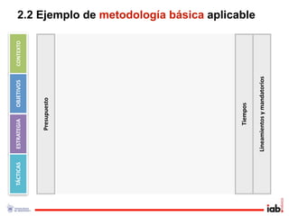 TÁCTICAS   ESTRATEGIA     OBJETIVOS     CONTEXTO



                  Presupuesto




                    Tiempos
                                                   2.2 Ejemplo de metodología básica aplicable




           Lineamientos y mandatorios
 