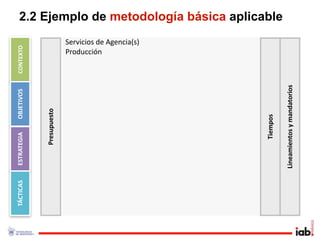 TÁCTICAS   ESTRATEGIA     OBJETIVOS     CONTEXTO



                  Presupuesto               Producción
                                            Servicios de Agencia(s)




                    Tiempos
                                                                      2.2 Ejemplo de metodología básica aplicable




           Lineamientos y mandatorios
 