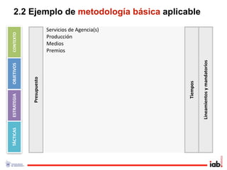2.2 Ejemplo de metodología básica aplicable
                           Servicios de Agencia(s)
CONTEXTO




                           Producción
                           Medios
                           Premios




                                                               Lineamientos y mandatorios
OBJETIVOS



             Presupuesto




                                                     Tiempos
ESTRATEGIA
TÁCTICAS
 