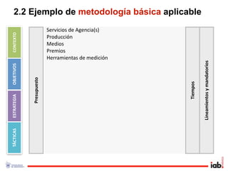 2.2 Ejemplo de metodología básica aplicable
                           Servicios de Agencia(s)
CONTEXTO




                           Producción
                           Medios
                           Premios
                           Herramientas de medición




                                                                Lineamientos y mandatorios
OBJETIVOS



             Presupuesto




                                                      Tiempos
ESTRATEGIA
TÁCTICAS
 