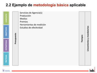 2.2 Ejemplo de metodología básica aplicable
                           Servicios de Agencia(s)
CONTEXTO




                           Producción
                           Medios
                           Premios
                           Herramientas de medición




                                                                Lineamientos y mandatorios
                           Estudios de efec1vidad
OBJETIVOS



             Presupuesto




                                                      Tiempos
ESTRATEGIA
TÁCTICAS
 