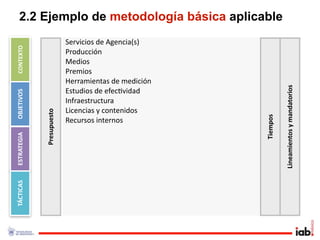 2.2 Ejemplo de metodología básica aplicable
                           Servicios de Agencia(s)
CONTEXTO




                           Producción
                           Medios
                           Premios
                           Herramientas de medición




                                                                Lineamientos y mandatorios
                           Estudios de efec1vidad
OBJETIVOS




                           Infraestructura
                           Licencias y contenidos
             Presupuesto




                                                      Tiempos
                           Recursos internos
ESTRATEGIA
TÁCTICAS
 