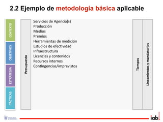 2.2 Ejemplo de metodología básica aplicable
                           Servicios de Agencia(s)
CONTEXTO




                           Producción
                           Medios
                           Premios
                           Herramientas de medición




                                                                Lineamientos y mandatorios
                           Estudios de efec1vidad
OBJETIVOS




                           Infraestructura
                           Licencias y contenidos
             Presupuesto




                                                      Tiempos
                           Recursos internos
                           Con1ngencias/imprevistos
ESTRATEGIA
TÁCTICAS
 