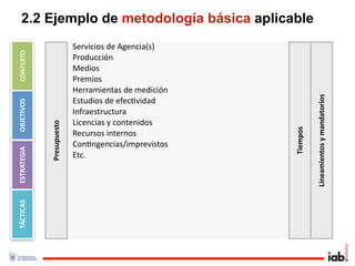 2.2 Ejemplo de metodología básica aplicable
                           Servicios de Agencia(s)
CONTEXTO




                           Producción
                           Medios
                           Premios
                           Herramientas de medición




                                                                Lineamientos y mandatorios
                           Estudios de efec1vidad
OBJETIVOS




                           Infraestructura
                           Licencias y contenidos
             Presupuesto




                                                      Tiempos
                           Recursos internos
                           Con1ngencias/imprevistos
ESTRATEGIA




                           Etc.
TÁCTICAS
 