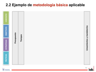 TÁCTICAS   ESTRATEGIA     OBJETIVOS     CONTEXTO



                       Presupuesto

                         Tiempos
                                                        2.2 Ejemplo de metodología básica aplicable




54




                Lineamientos y mandatorios
 