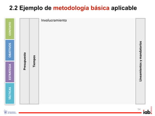 TÁCTICAS   ESTRATEGIA     OBJETIVOS     CONTEXTO



                       Presupuesto

                         Tiempos
                                                    Involucramiento
                                                                      2.2 Ejemplo de metodología básica aplicable




54




                Lineamientos y mandatorios
 