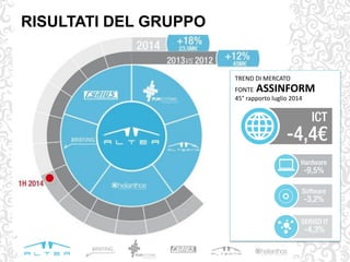 RISULTATI DEL GRUPPO
TREND DI MERCATO
FONTE ASSINFORM
45° rapporto luglio 2014
 