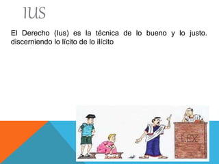 IUS 
El Derecho (Ius) es la técnica de lo bueno y lo justo. 
discerniendo lo lícito de lo ilícito 
 
