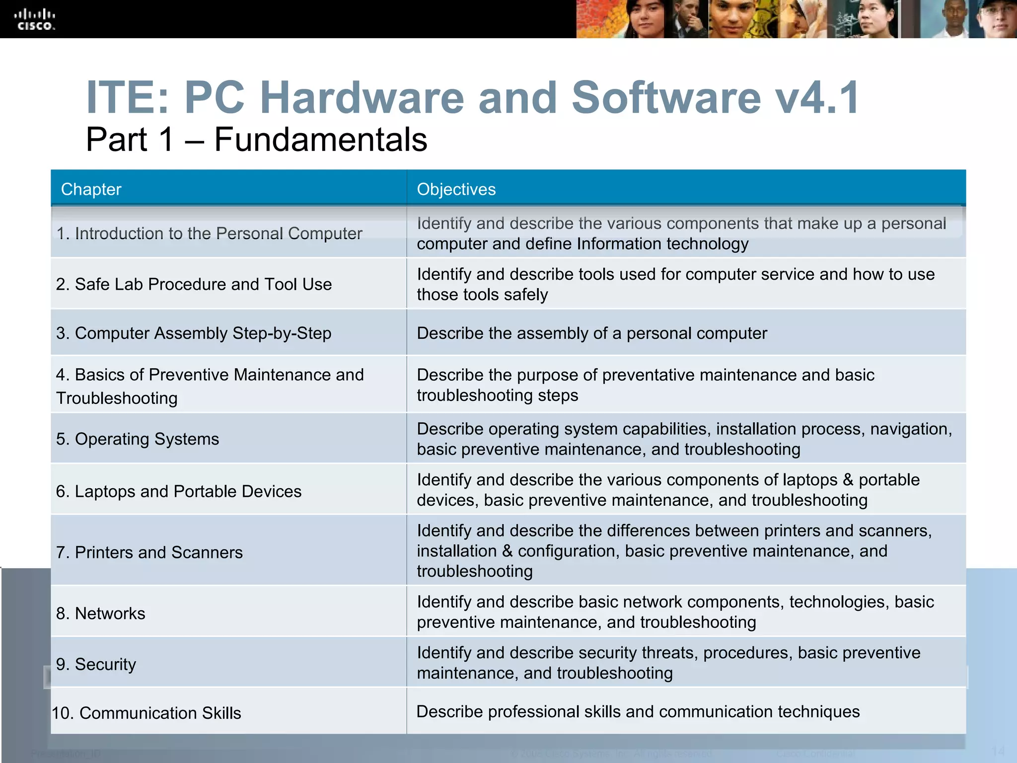 ITE: PC Hardware and Software v4.1 Part 1 – Fundamentals  Chapter Objectives 1.  Introduction to the Personal Computer  Identify and describe the various components that make up a personal computer and define Information technology 2.  Safe Lab Procedure and Tool Use  Identify and describe tools used for computer service and how to use those tools safely 3.  Computer Assembly Step-by-Step  Describe the assembly of a personal computer 4.  Basics of Preventive Maintenance and Troubleshooting  Describe the purpose of preventative maintenance and basic troubleshooting steps 5.  Operating Systems  Describe operating system capabilities, installation process, navigation,  basic preventive maintenance, and troubleshooting 6.  Laptops and Portable Devices  Identify and describe the various components of laptops & portable devices, basic  preventive maintenance, and  troubleshooting 7.  Printers and Scanners  Identify and describe the differences between printers and scanners, installation & configuration, basic  preventive maintenance, and  troubleshooting 8.  Networks Identify and describe basic network components, technologies, basic  preventive maintenance, and  troubleshooting 9.  Security Identify and describe security threats, procedures, basic  preventive maintenance, and  troubleshooting 10. Communication Skills Describe professional skills and communication techniques 