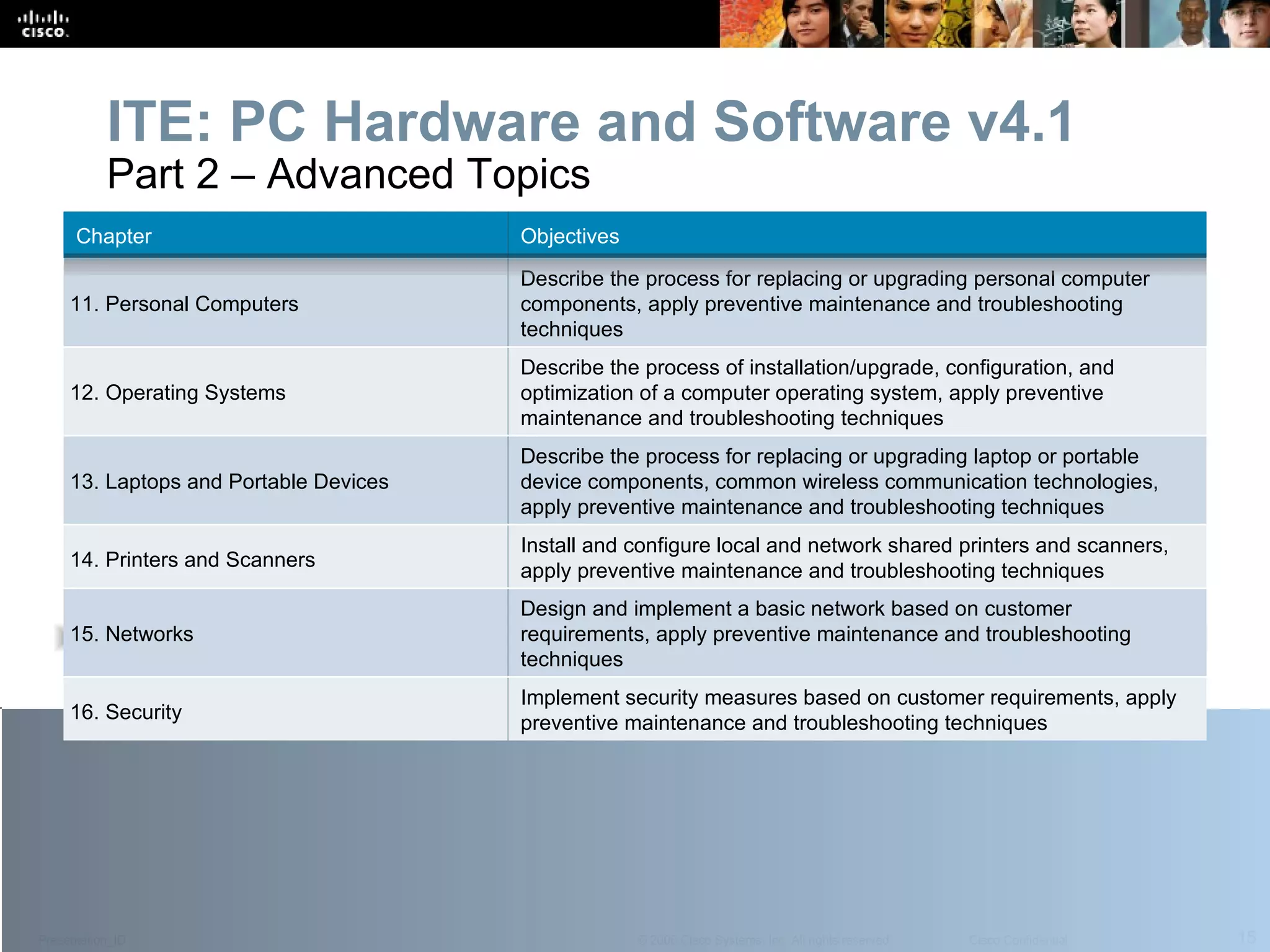 ITE: PC Hardware and Software v4.1 Part 2 – Advanced Topics Chapter Objectives 11.  Personal Computers Describe the process for replacing or upgrading personal computer components, apply preventive maintenance and troubleshooting techniques 12.  Operating Systems Describe the process of installation/upgrade, configuration, and optimization of a computer operating system, apply preventive maintenance and troubleshooting techniques 13.  Laptops and Portable Devices Describe the process for replacing or upgrading laptop or portable device components, common wireless communication technologies,  apply preventive maintenance and troubleshooting techniques 14.  Printers and Scanners Install and configure local and network shared printers and scanners, apply preventive maintenance and troubleshooting techniques 15.  Networks Design and implement a basic network based on customer requirements, apply preventive maintenance and troubleshooting techniques 16.  Security Implement security measures based on customer requirements, apply preventive maintenance and troubleshooting techniques 
