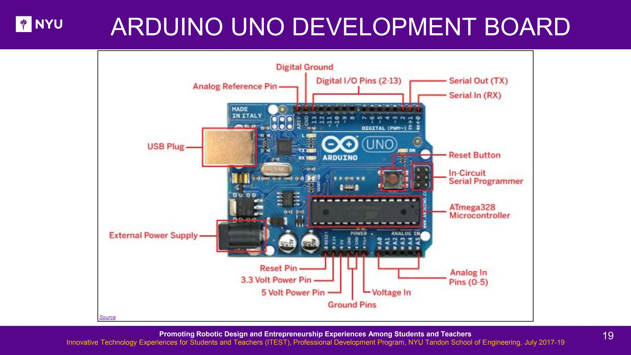 ARDUINO UNO DEVELOPMENT BOARD Source Promoting Robotic Design and Entrepreneurship Experiences Among Students and Teachers Innovative Technology Experiences for Students and Teachers (ITEST), Professional Development Program, NYU Tandon School of Engineering, July 2017-19 19 