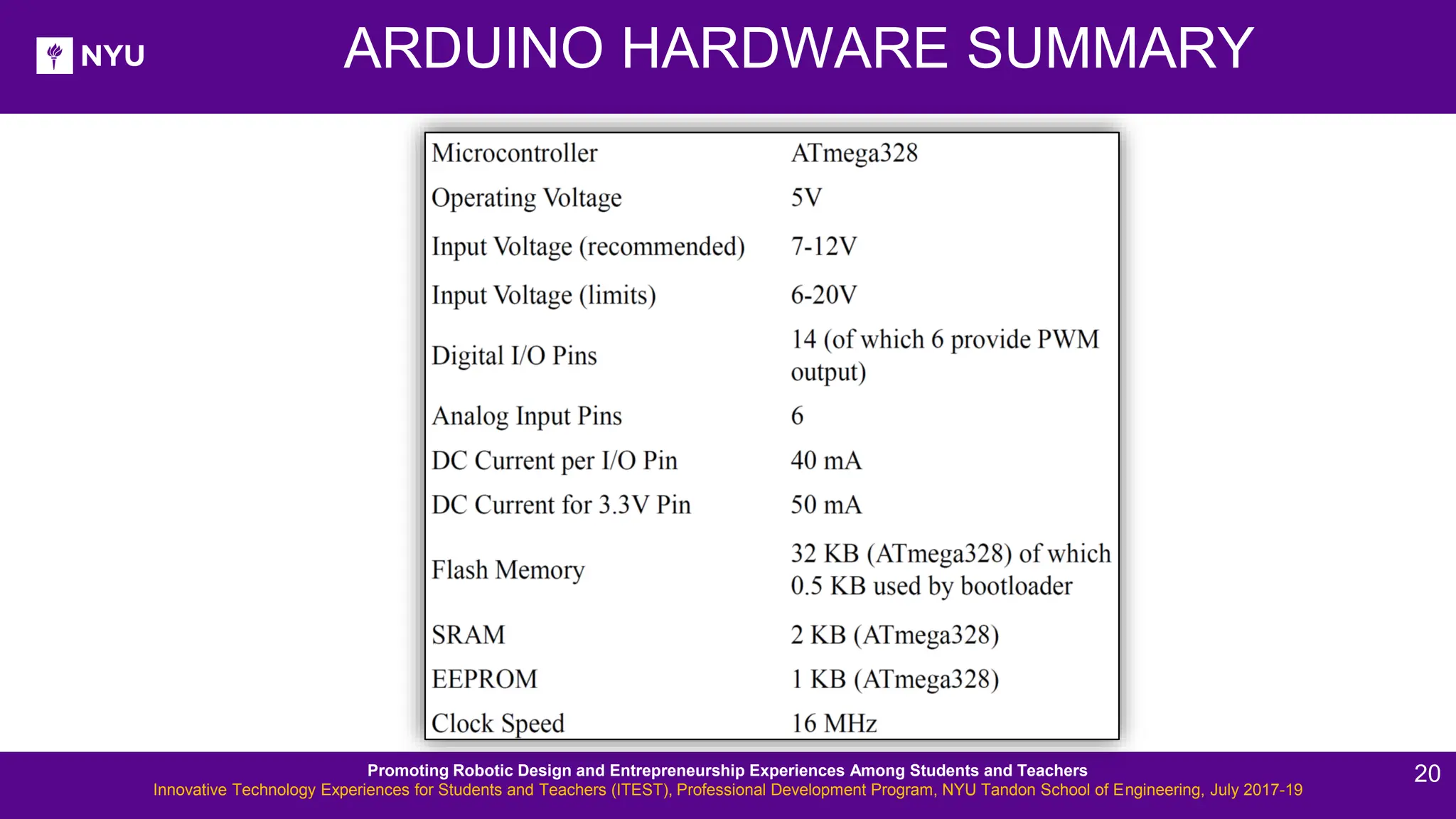 ARDUINO HARDWARE SUMMARY Promoting Robotic Design and Entrepreneurship Experiences Among Students and Teachers Innovative Technology Experiences for Students and Teachers (ITEST), Professional Development Program, NYU Tandon School of Engineering, July 2017-19 20 
