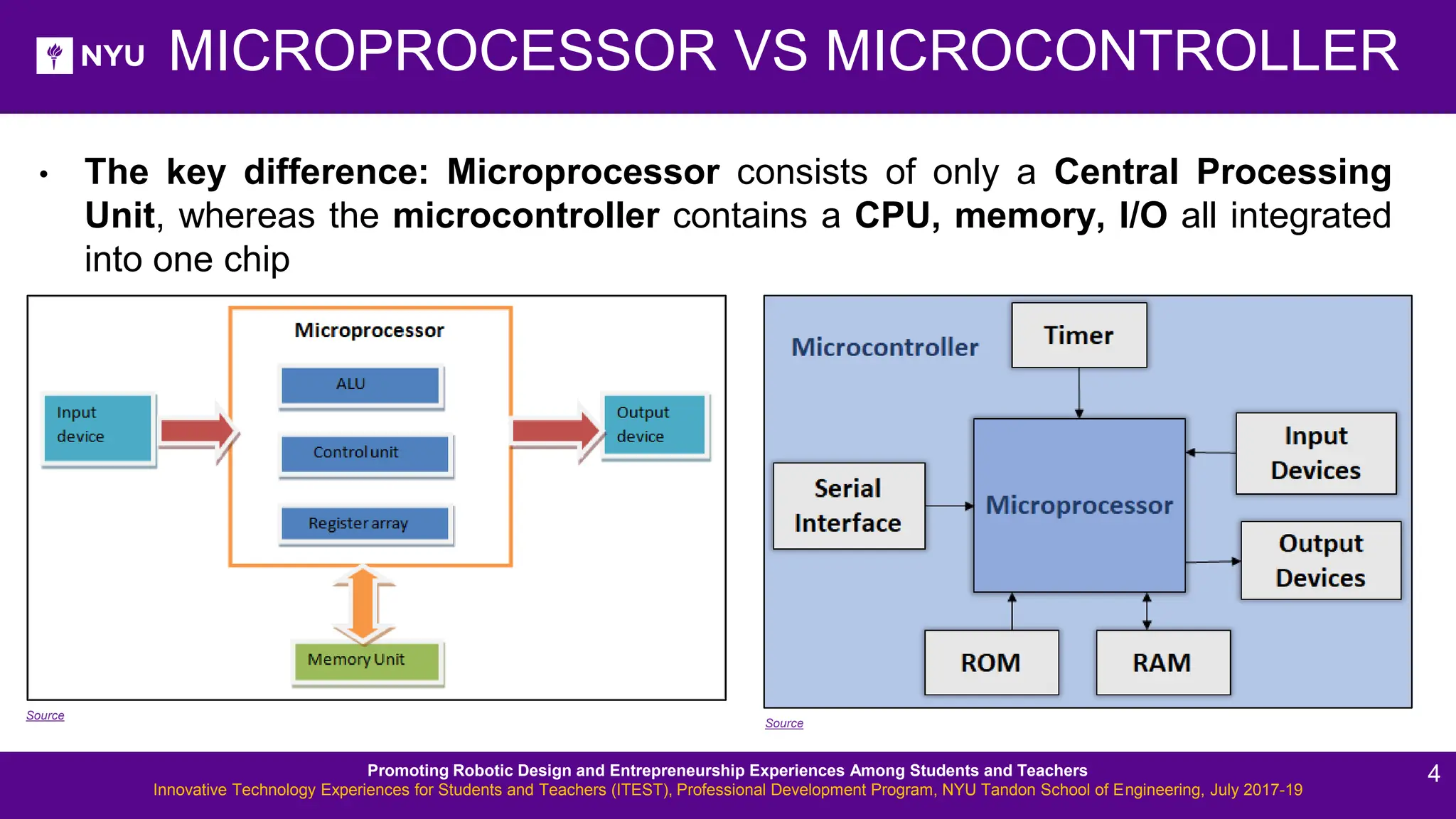 • The key difference: Microprocessor consists of only a Central Processing Unit, whereas the microcontroller contains a CPU, memory, I/O all integrated into one chip MICROPROCESSOR VS MICROCONTROLLER Source Source Promoting Robotic Design and Entrepreneurship Experiences Among Students and Teachers Innovative Technology Experiences for Students and Teachers (ITEST), Professional Development Program, NYU Tandon School of Engineering, July 2017-19 4 